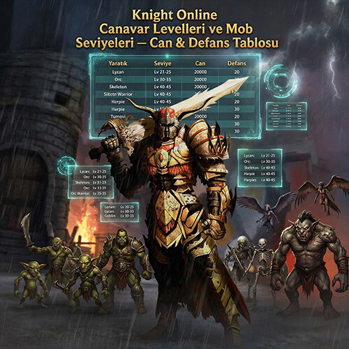 Knight Online Canavar Levelleri ve Mob Seviyeleri – Can & Defans Tablosu